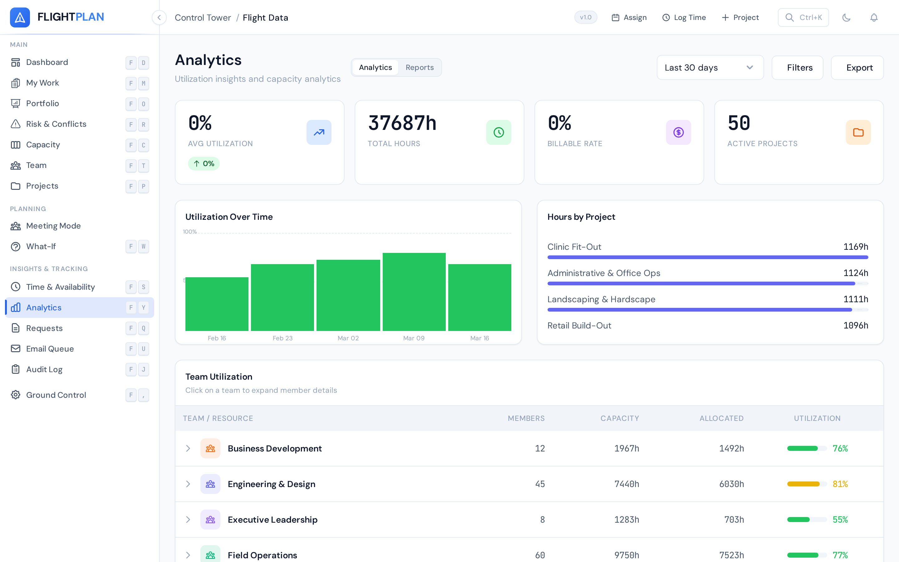 Analytics Dashboard