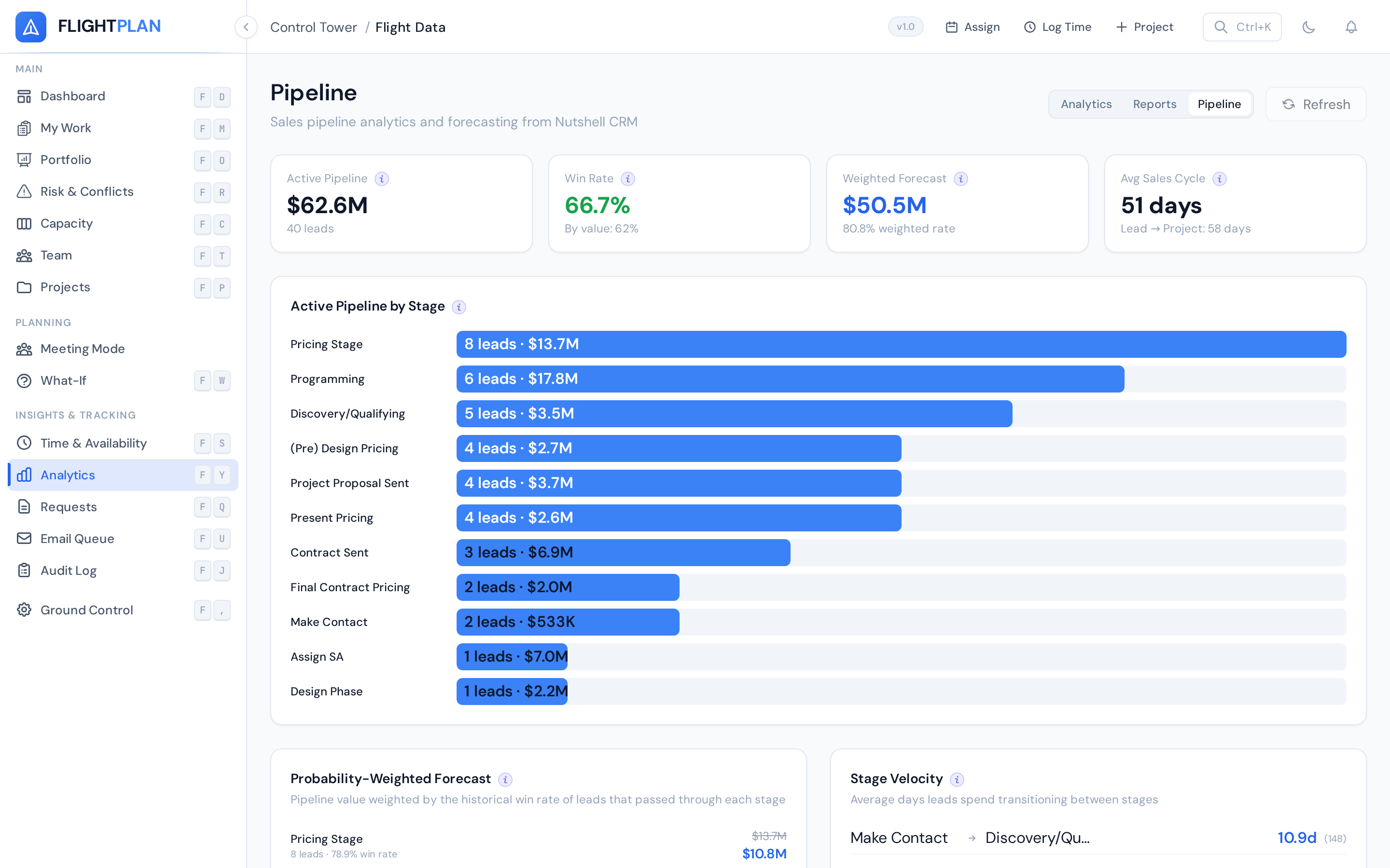 Flightplan Pipeline Analytics — Funnel Chart